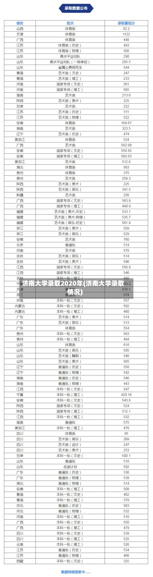 济南大学录取2020年(济南大学录取情况)