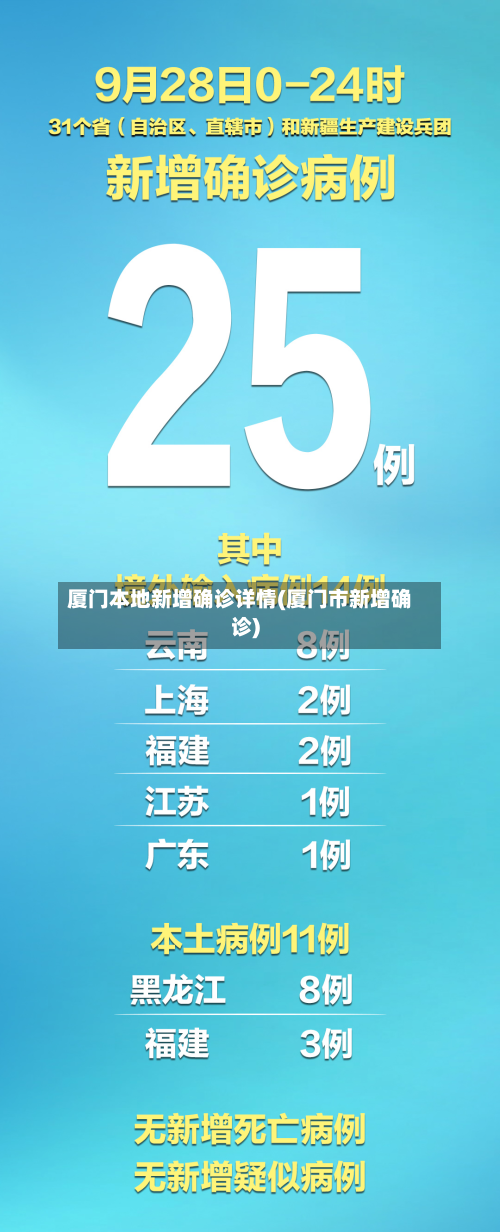 厦门本地新增确诊详情(厦门市新增确诊)
