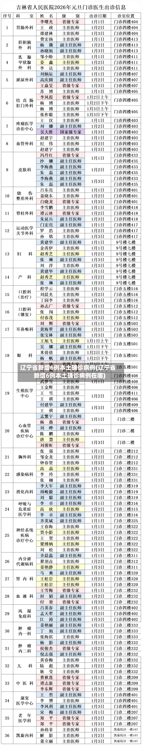 辽宁省新增6例本土确诊病例(辽宁省新增6例本土确诊病例在哪)