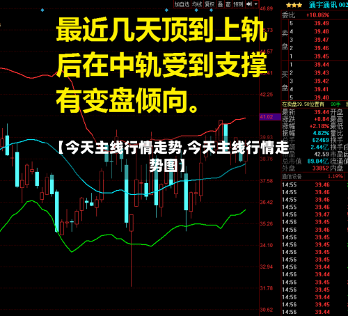 【今天主线行情走势,今天主线行情走势图】