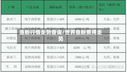 鱼粉行情走势查询/世界鱼粉费用走势