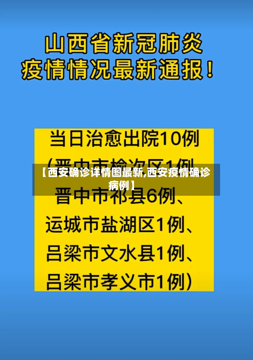 【西安确诊详情图最新,西安疫情确诊病例】