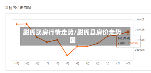 尉氏买房行情走势/尉氏县房价走势图