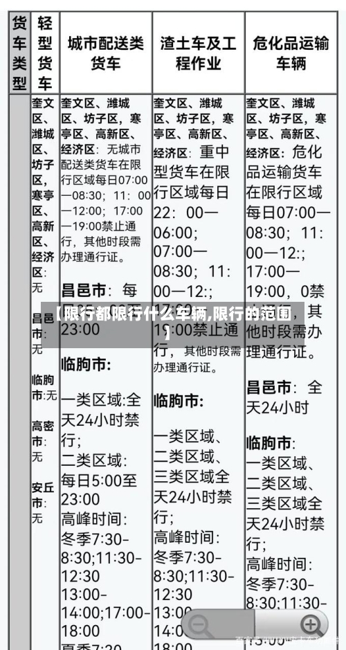 【限行都限行什么车辆,限行的范围】
