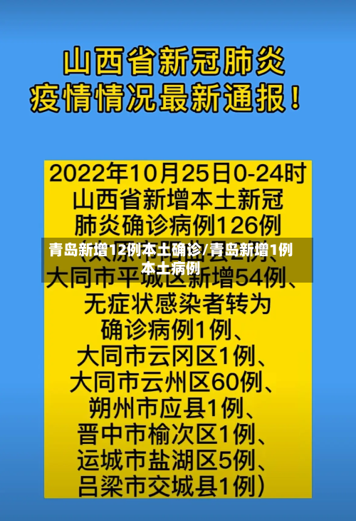 青岛新增12例本土确诊/青岛新增1例本土病例