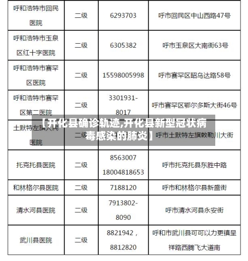 【开化县确诊轨迹,开化县新型冠状病毒感染的肺炎】
