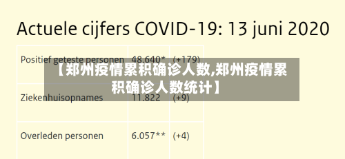 【郑州疫情累积确诊人数,郑州疫情累积确诊人数统计】