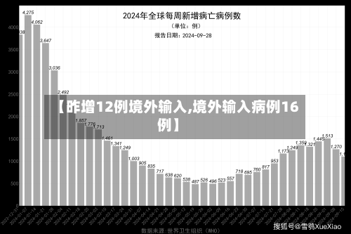 【昨增12例境外输入,境外输入病例16例】