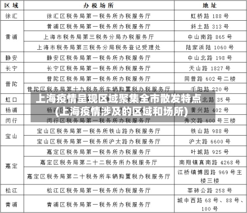 上海疫情呈现区域聚集全市散发特点(上海疫情涉及的区域和场所)