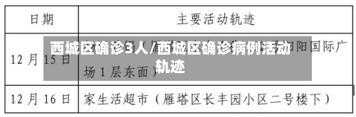 西城区确诊3人/西城区确诊病例活动轨迹