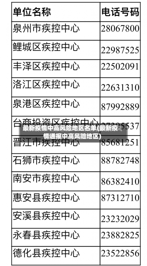 最新疫情中高风险地区名单(最新疫情通报中高风险地区)