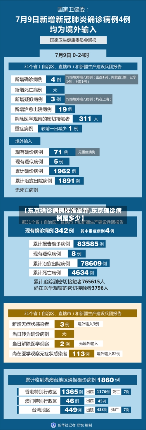 【东京确诊病例标准最新,东京确诊病例是多少】