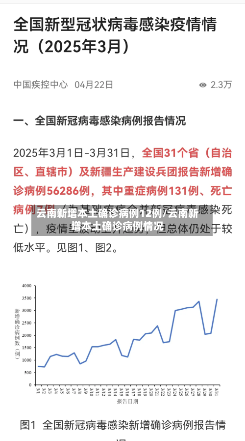 云南新增本土确诊病例12例/云南新增本土确诊病例情况