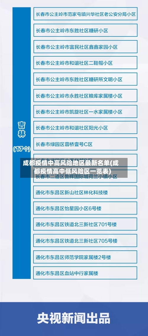 成都疫情中高风险地区最新名单(成都疫情高中低风险区一览表)