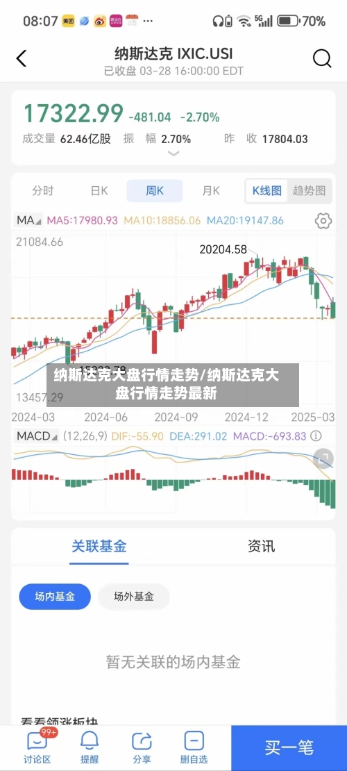 纳斯达克大盘行情走势/纳斯达克大盘行情走势最新