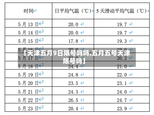 【天津五月9日限号吗吗,五月五号天津限号吗】