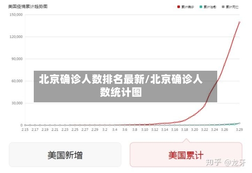 北京确诊人数排名最新/北京确诊人数统计图