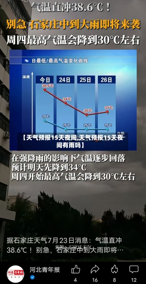 【天气预报15天夜间,天气预报15天夜间有雨吗】