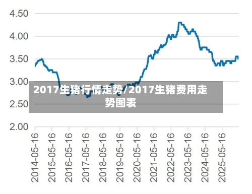 2017生猪行情走势/2017生猪费用走势图表