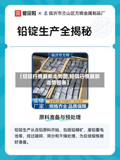 【铅锭行情最新走势图,铅锭行情最新走势图表】