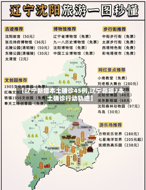 【辽宁新增本土确诊45例,辽宁新增7本土确诊行动轨迹】