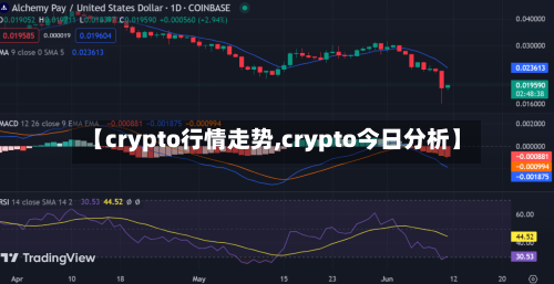 【crypto行情走势,crypto今日分析】