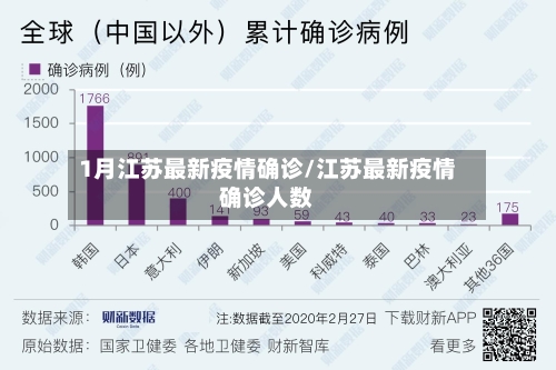 1月江苏最新疫情确诊/江苏最新疫情确诊人数