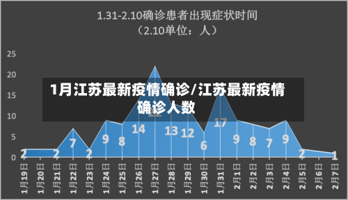 1月江苏最新疫情确诊/江苏最新疫情确诊人数