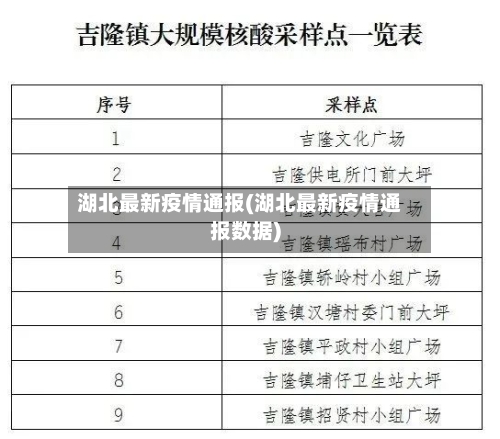 湖北最新疫情通报(湖北最新疫情通报数据)