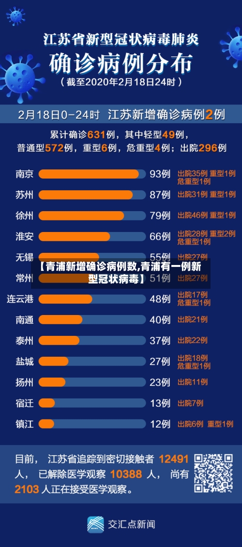 【青浦新增确诊病例数,青浦有一例新型冠状病毒】