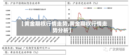 【黄金期权行情走势,黄金期权行情走势分析】
