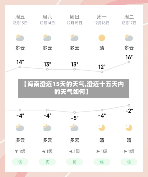 【海南澄迈15天的天气,澄迈十五天内的天气如何】
