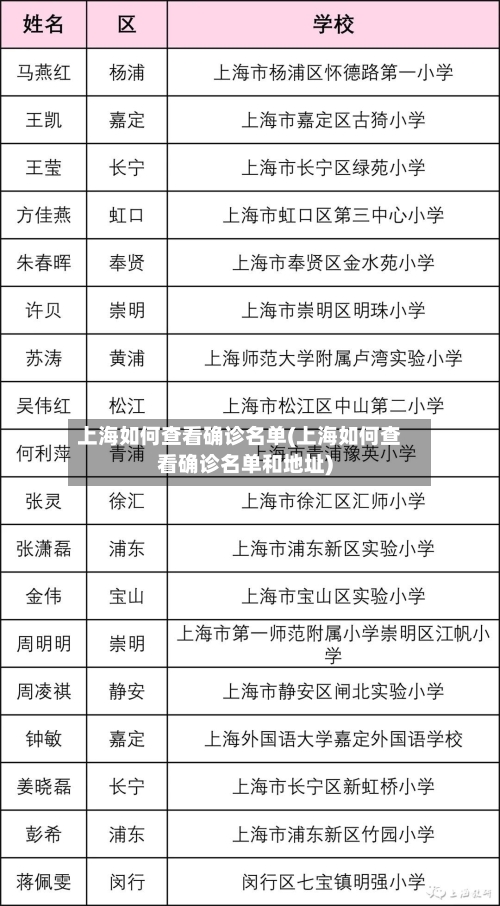 上海如何查看确诊名单(上海如何查看确诊名单和地址)