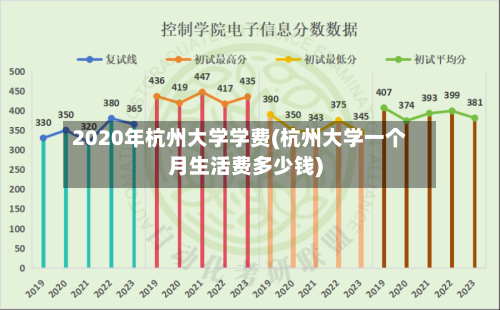 2020年杭州大学学费(杭州大学一个月生活费多少钱)