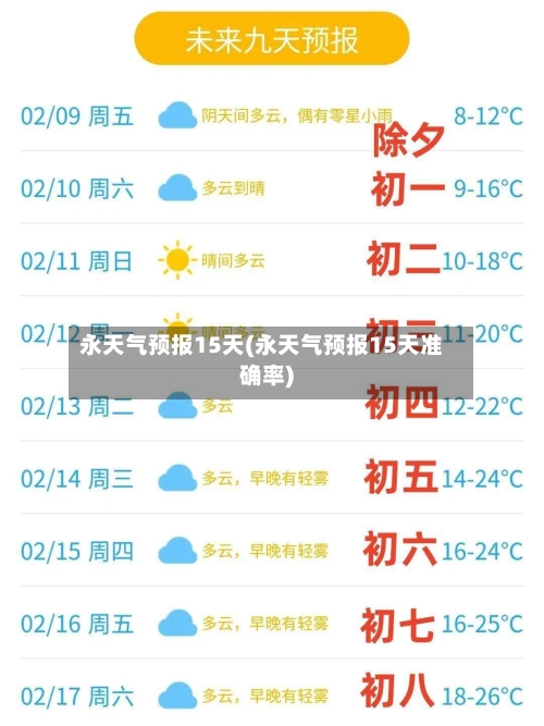 永天气预报15天(永天气预报15天准确率)