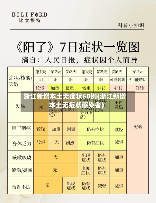浙江新增本土无症状60例(浙江新增本土无症状感染者)