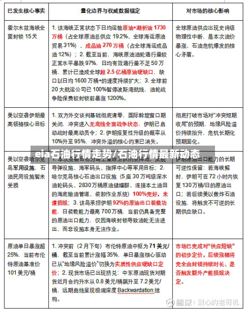 eia石油行情走势/石油行情最新动态
