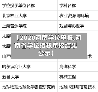 【2020河南学位申报,河南省学位授权审核结果公示】