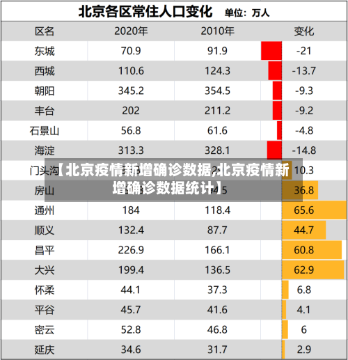 【北京疫情新增确诊数据,北京疫情新增确诊数据统计】