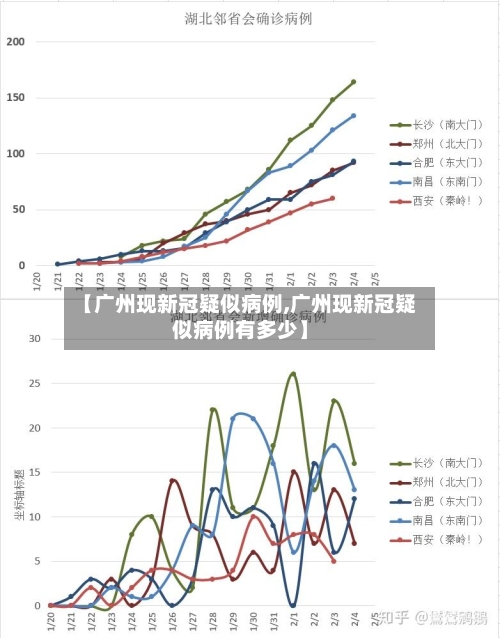 【广州现新冠疑似病例,广州现新冠疑似病例有多少】