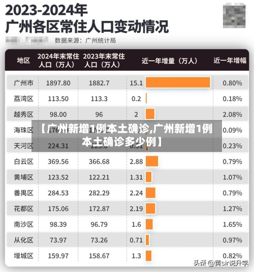 【广州新增1例本土确诊,广州新增1例本土确诊多少例】
