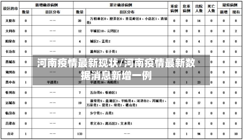 河南疫情最新现状/河南疫情最新数据消息新增一例