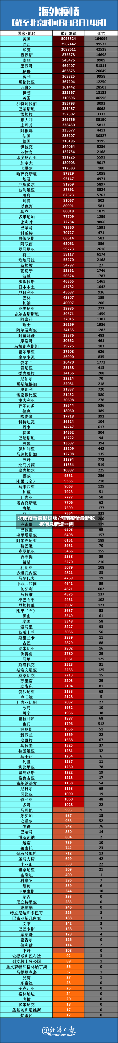 河南疫情最新现状/河南疫情最新数据消息新增一例