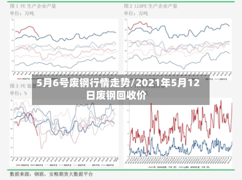 5月6号废钢行情走势/2021年5月12日废钢回收价