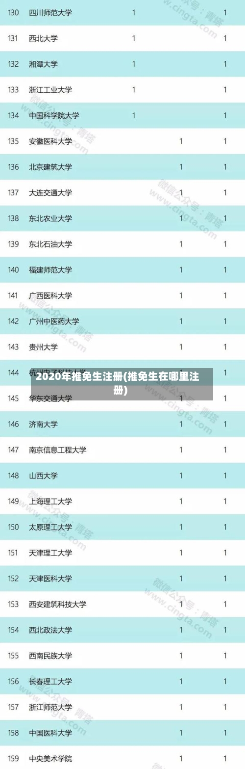 2020年推免生注册(推免生在哪里注册)