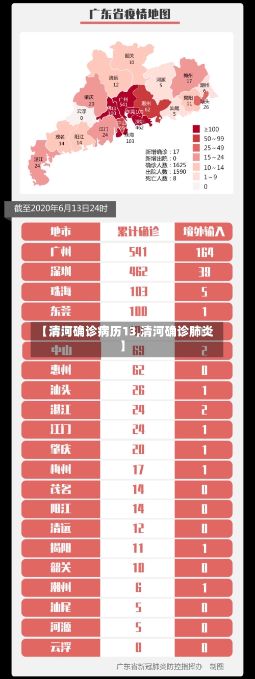 【清河确诊病历13,清河确诊肺炎】