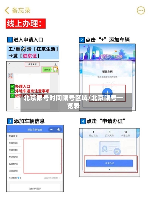北京限号时间限号区域/北京限号一览表