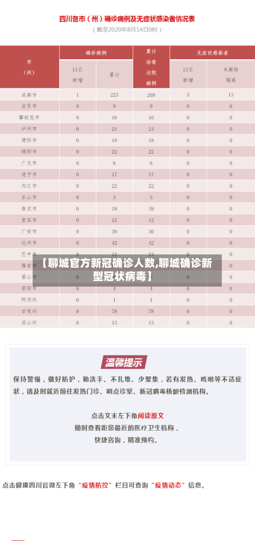 【聊城官方新冠确诊人数,聊城确诊新型冠状病毒】