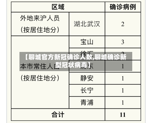 【聊城官方新冠确诊人数,聊城确诊新型冠状病毒】