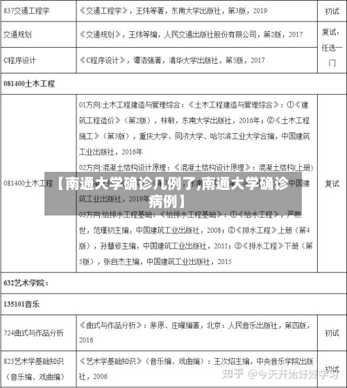 【南通大学确诊几例了,南通大学确诊病例】